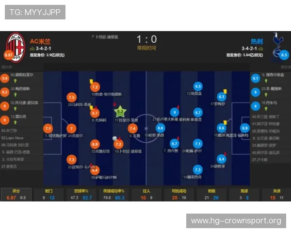 从AC米兰近期走势看场均助攻或将成为球队制胜关键核心指标深度解析 从AC米兰近期走势看场均助攻或将成为球队制胜关键核心指标深度解析