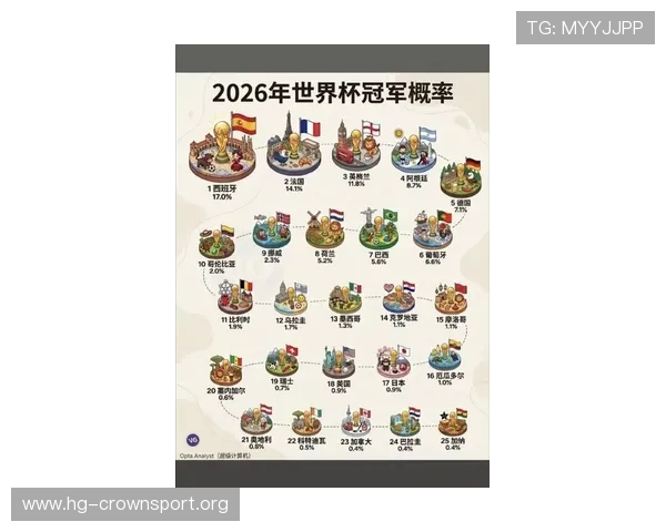 2026世界杯投注趋势解析与热门球队夺冠概率全方位前瞻指南