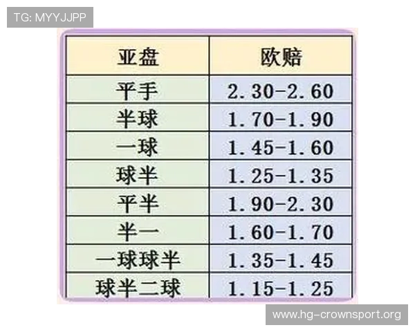世界杯亚盘赔率深度解析与最新走势全景观察及投注策略风险分析指南